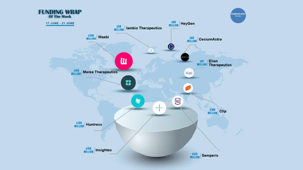 There are a lot of American startups funding deals that are creating buzz around the startup ecosystem. These are the growth-stage and early-stage deals of this week. Let’s talk about the Top 10 Funding deals.