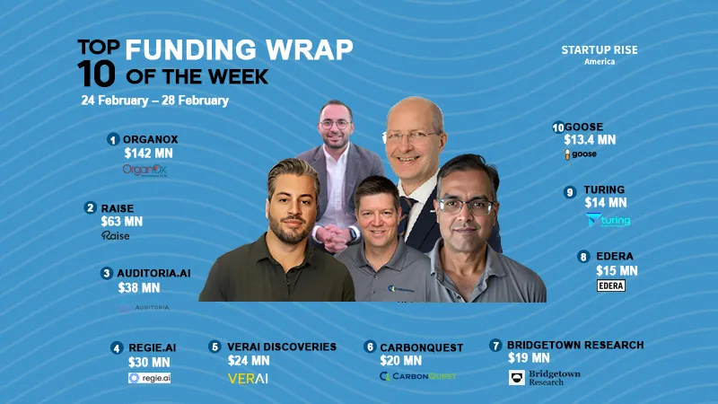 There are a lot of American startups funding deals that are creating buzz around the startup ecosystem. These are the growth-stage and early-stage deals of this week. Let’s talk about the Top 10 Funding deals.